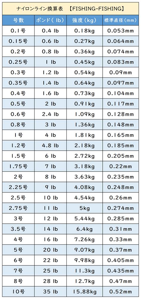 一寸 cm 換算|寸和厘米换算